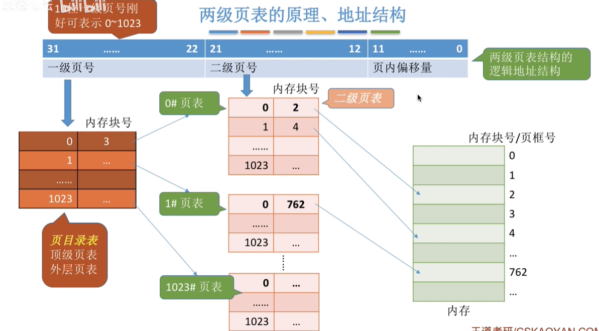 image-20230528211538368