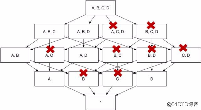 【技术帖】Apache Kylin 高级设置：层级维度（Hierarchy Dimension）原理