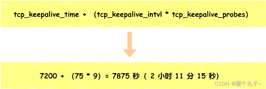 【网络】TCP断开连接插图23 【网络】TCP断开连接