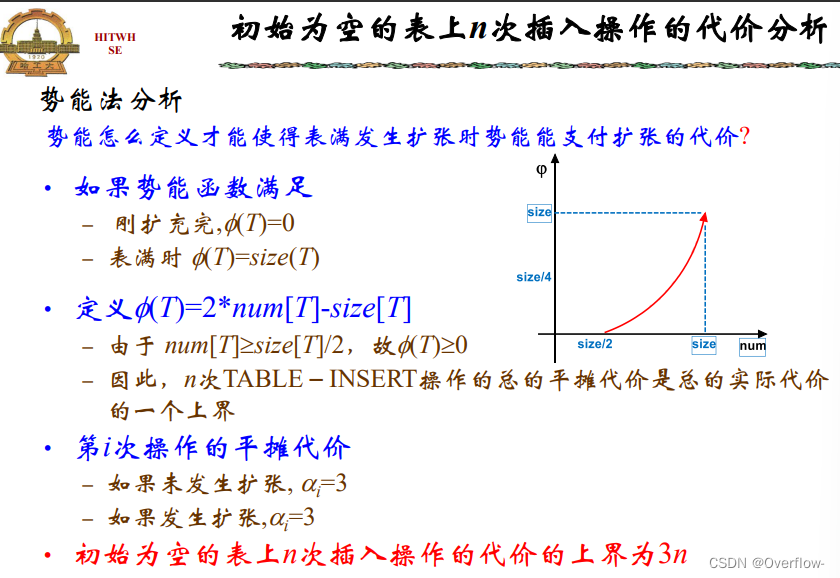 Amortized Analysis（平摊分析）-CSDN博客
