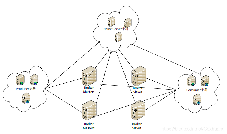 [外链图片转存失败,源站可能有防盗链机制,建议将图片保存下来直接上传(img-CNdPMcji-1583828867465)(https://raw.githubusercontent.com/Coxhuang/yosoro/master/20200310155031.png)]
