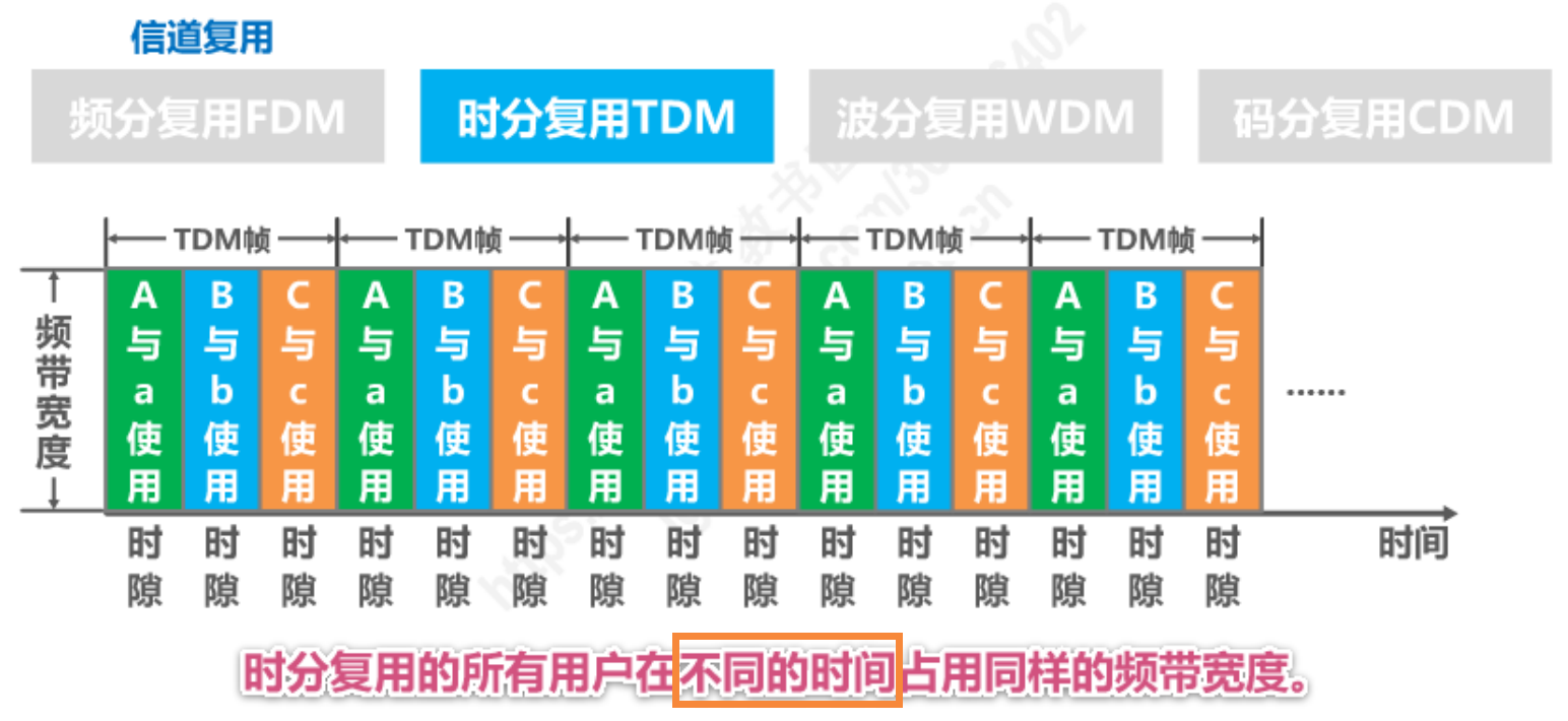 image-20230205110525315