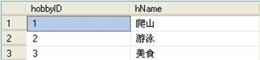 说明: http://images.cnblogs.com/cnblogs_com/doubleliang/开发笔记/FOR%20XML%20PATH/1.jpg