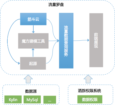 图10 产品架构图