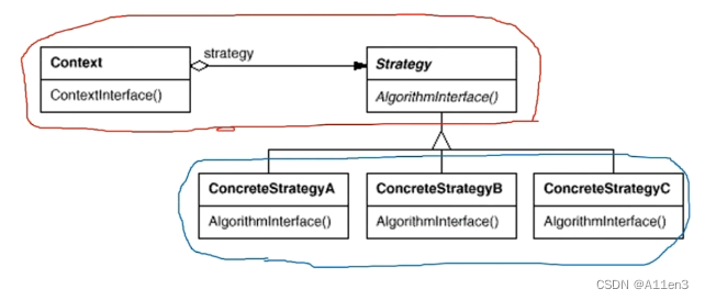 C++设计模式 #3策略模式（Strategy Method）_c++的strategy method-CSDN博客
