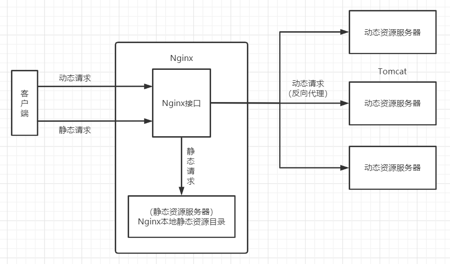 image-20200827233436458