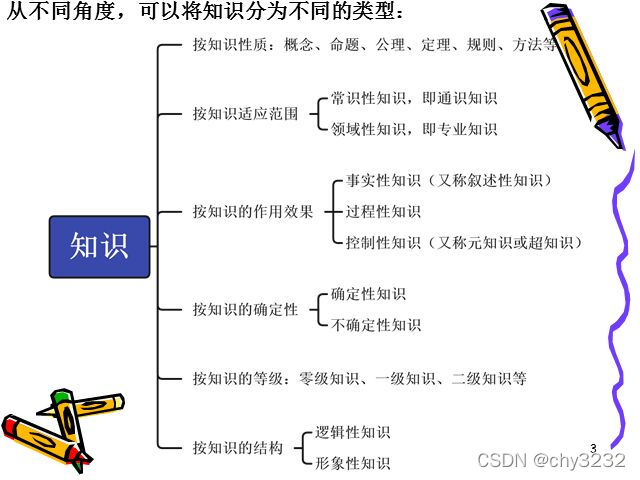 watermark,type_d3F5LXplbmhlaQ,shadow_50,text_Q1NETiBAY2h5MzIzMg==,size_20,color_FFFFFF,t_70,g_se,x_16