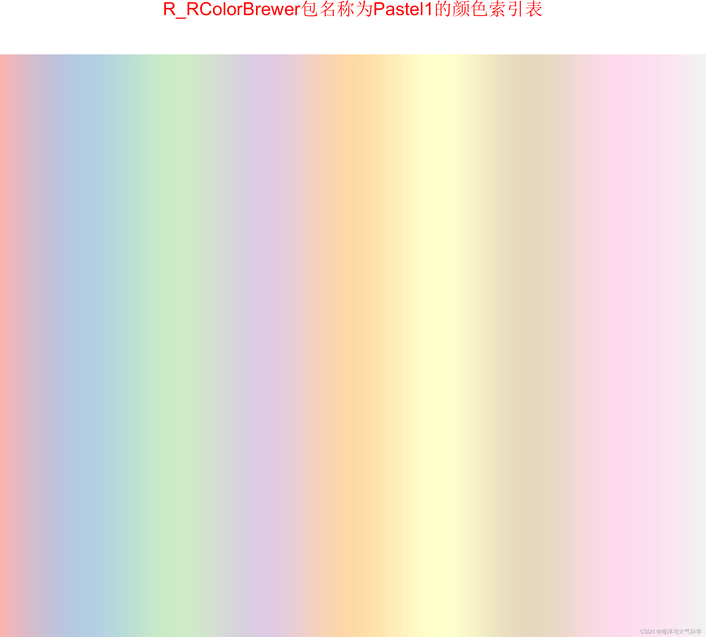 R语言_RColorBrewer包--全平台可用_r语言rcolorbrewer包-CSDN博客