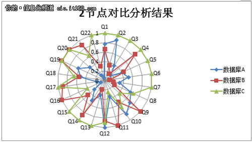 软件评测：软件系统对比测试分析模型