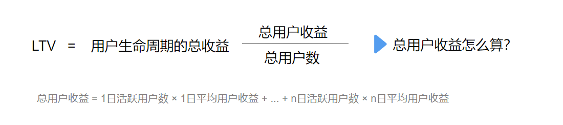 LTV计算方法和应用-CSDN博客