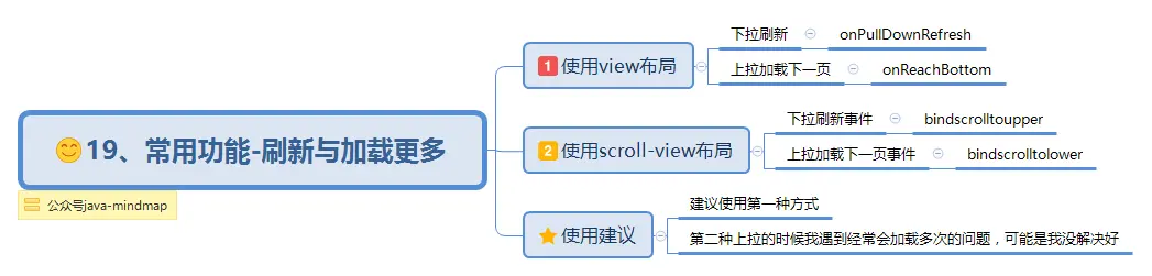 19、常用功能-刷新与加载更多.png