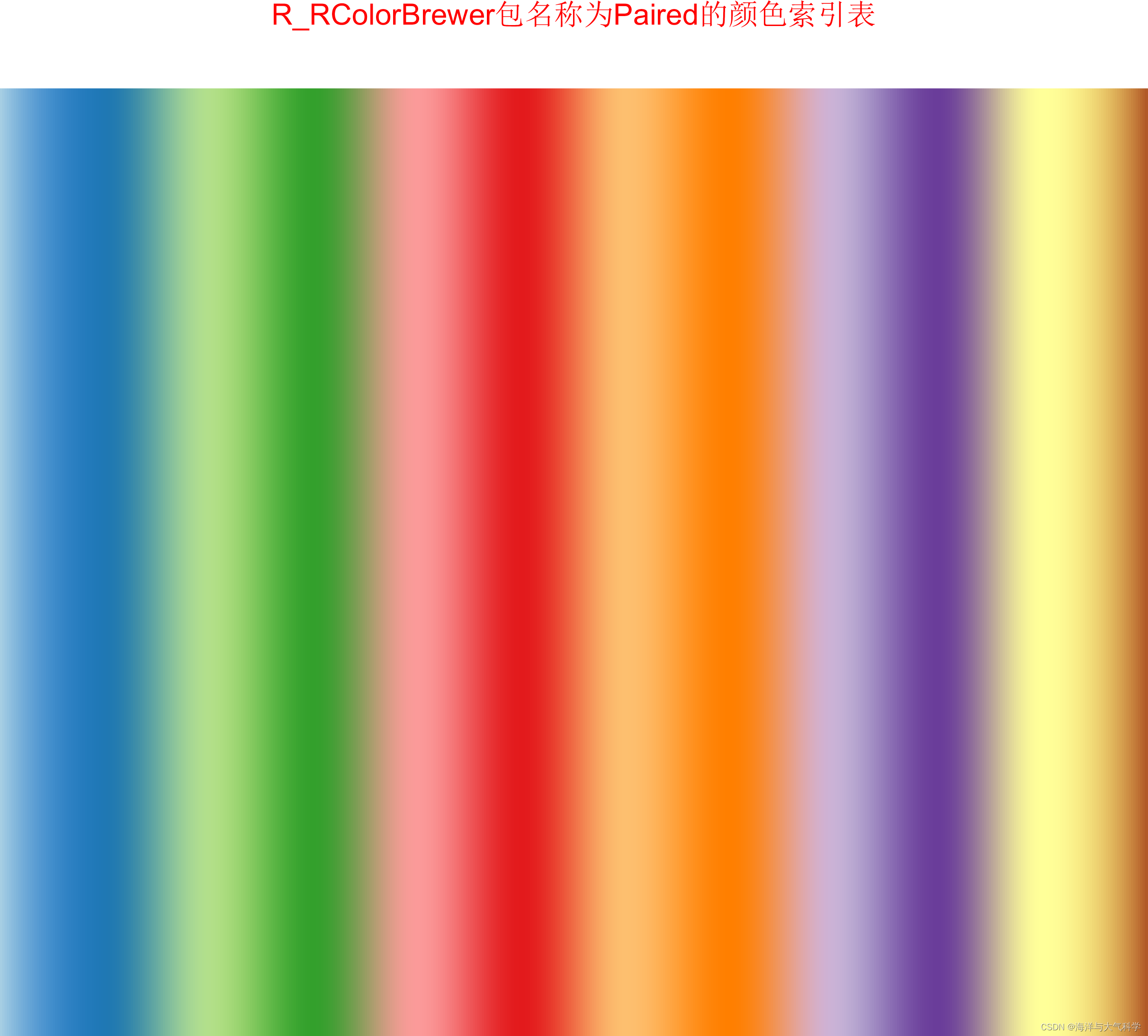 R语言_RColorBrewer包--全平台可用_r语言rcolorbrewer包-CSDN博客