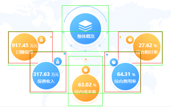大数据之保险行业的领导驾驶舱到底怎么做！附上模板