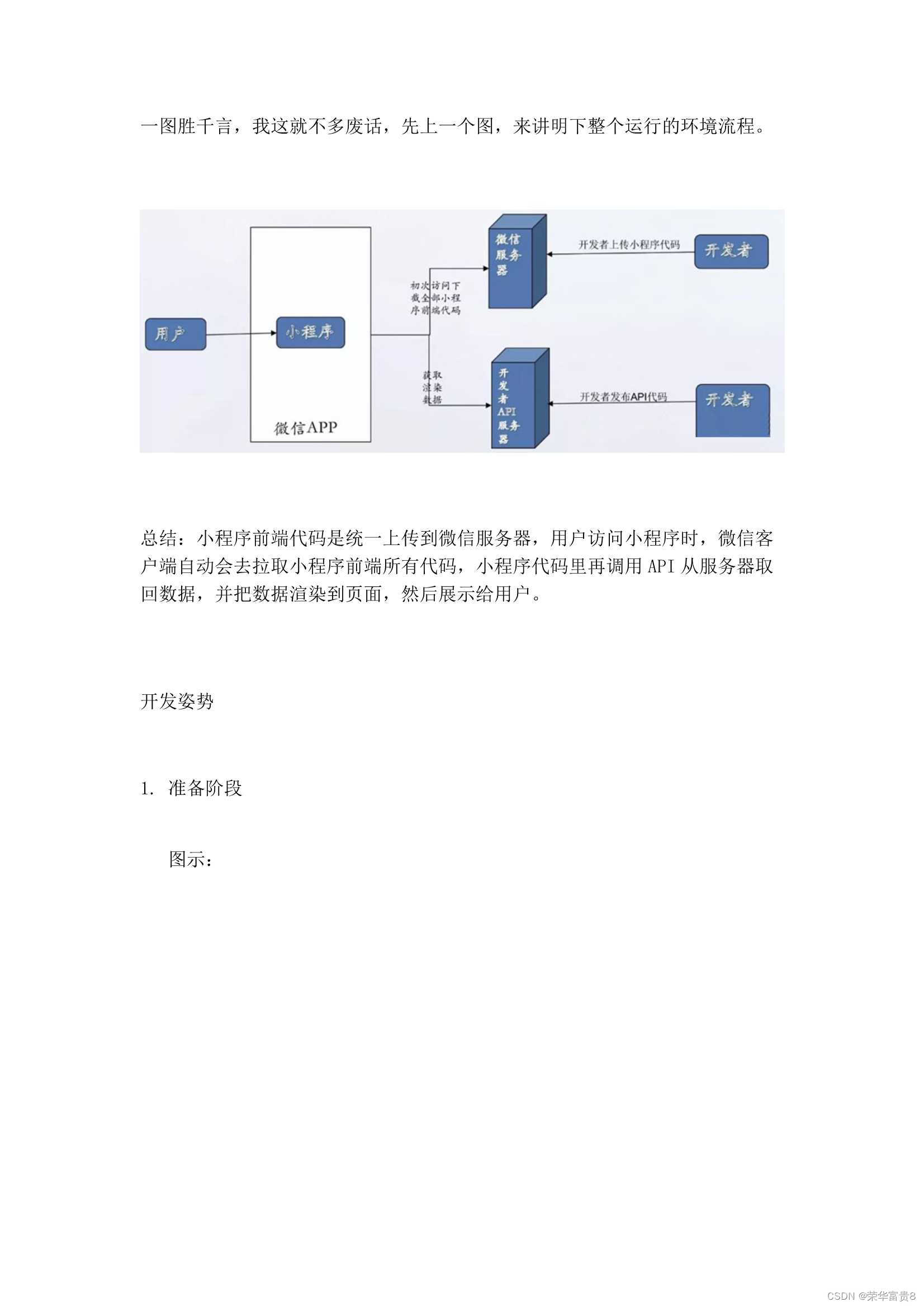 微信小程序基础入门与初级知识-CSDN博客