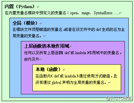 blob.png