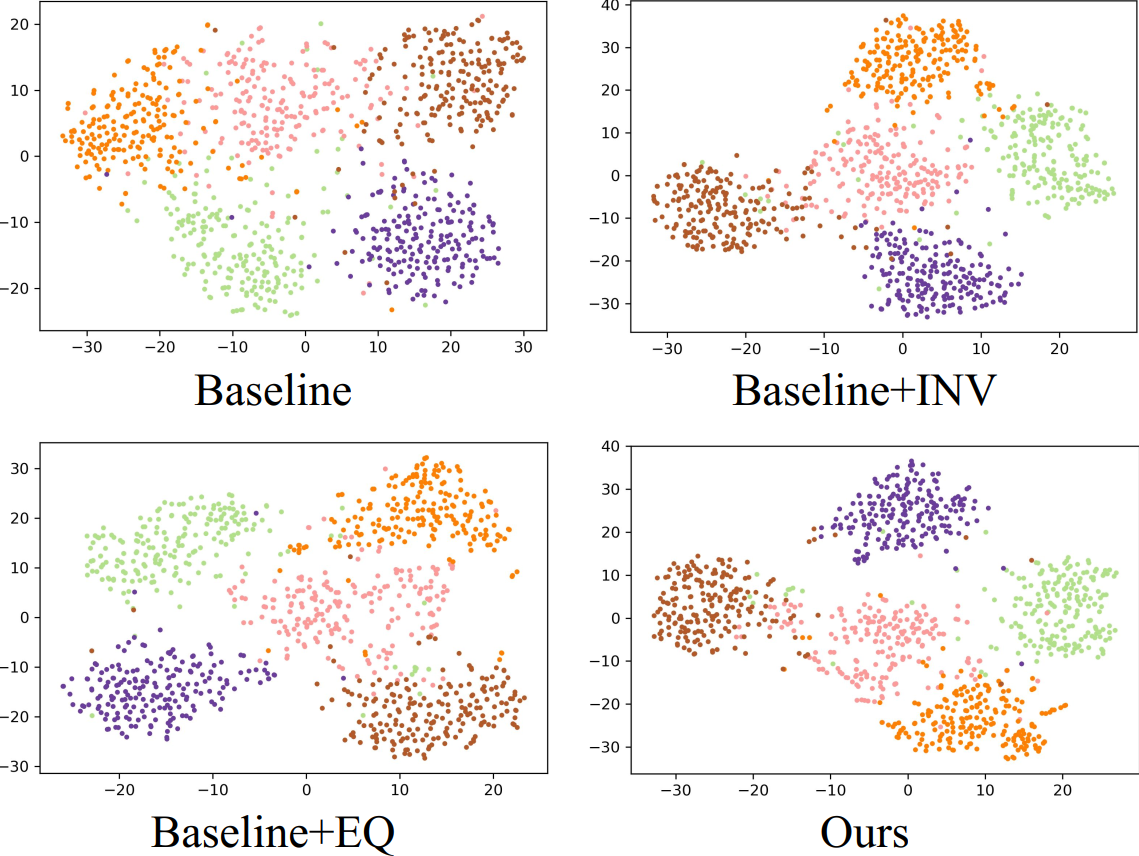 论文解读：Exploring Complementary Strengths of Invariant and Equivariant ...