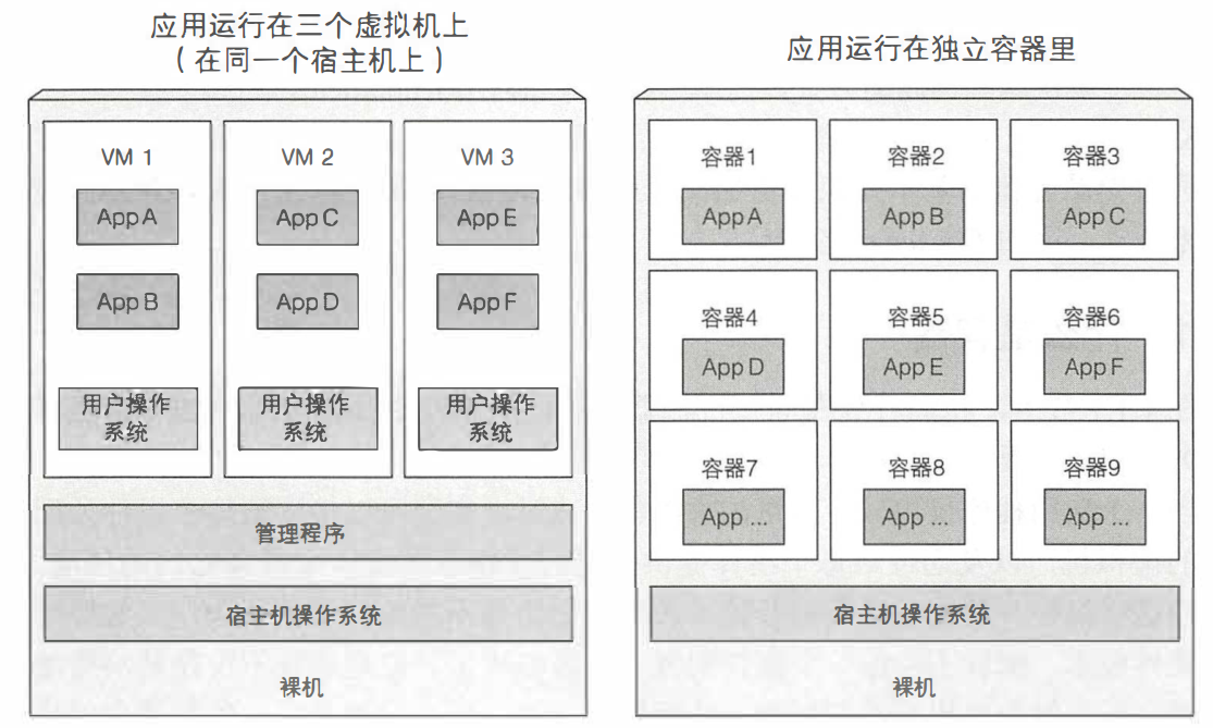 docker关键知识点_docker知识点