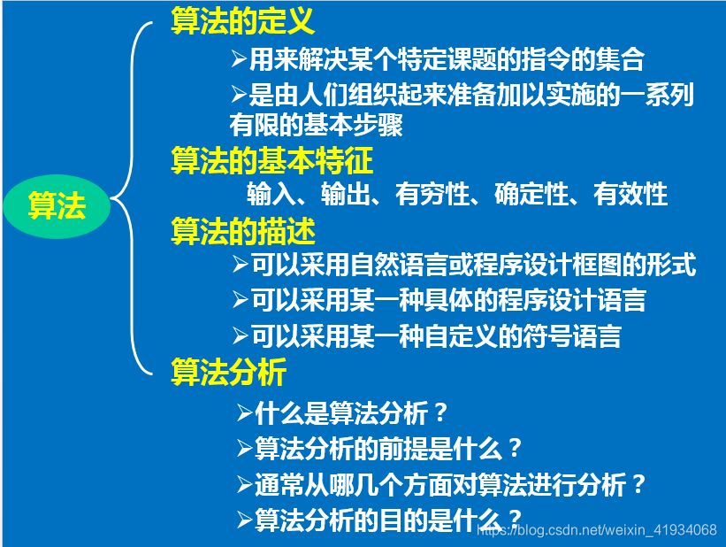 数据结构1.3