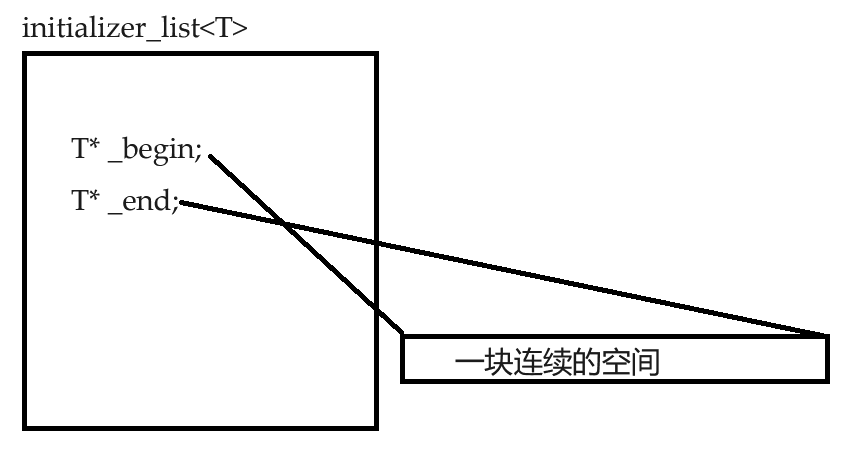 C++ initializer_list&&类型推导_c++98的initializer-CSDN博客