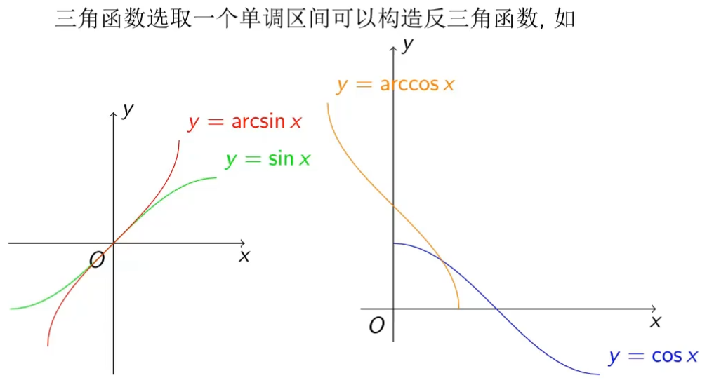 数学分析(一)-实数集与函数3-函数概念5：反函数-CSDN博客