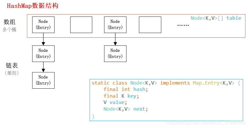 Java HashMap深度解析-CSDN博客