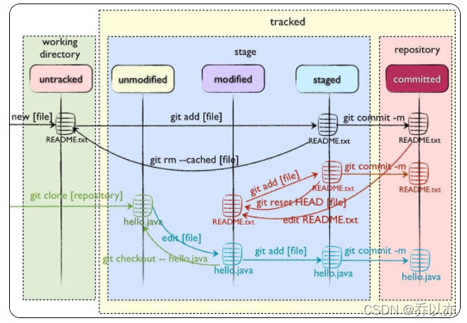 在这里插入图片描述