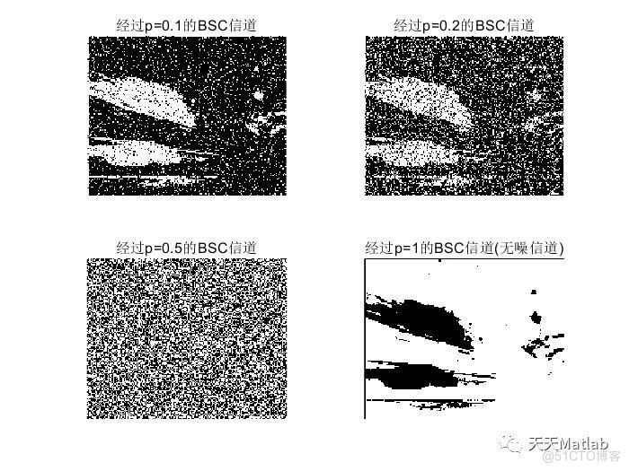 【数学信号传输】基于BSC算法的离散对称信道彩色图像通信附matlab代码_无人机_02