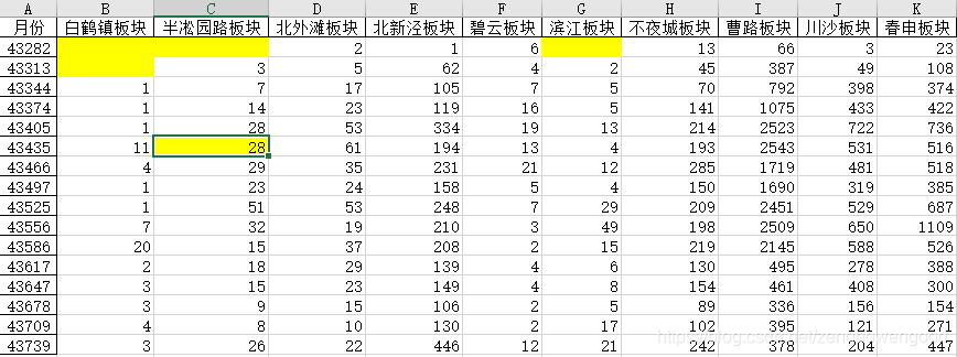 去掉0值且向后填充