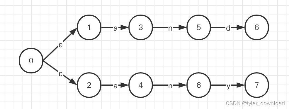请添加图片描述