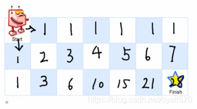 watermark,type_ZmFuZ3poZW5naGVpdGk,shadow_10,text_aHR0cHM6Ly9ibG9nLmNzZG4ubmV0L295YWxsNTIw,size_16,color_FFFFFF,t_70