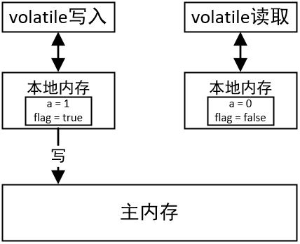 volatile_memory_concept.png