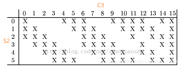 卷积的部分连接