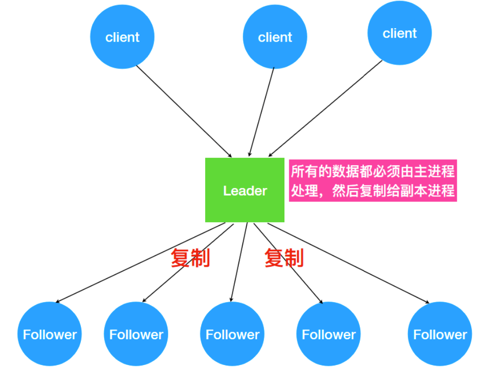 image-20210902100413372