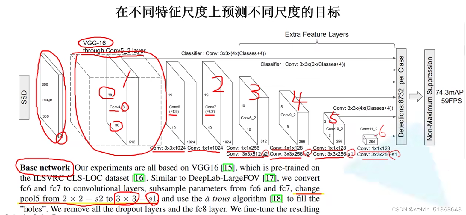 SSD目标检测技术详解：改进FasterRCNN的挑战与VGG16基础架构,-CSDN博客