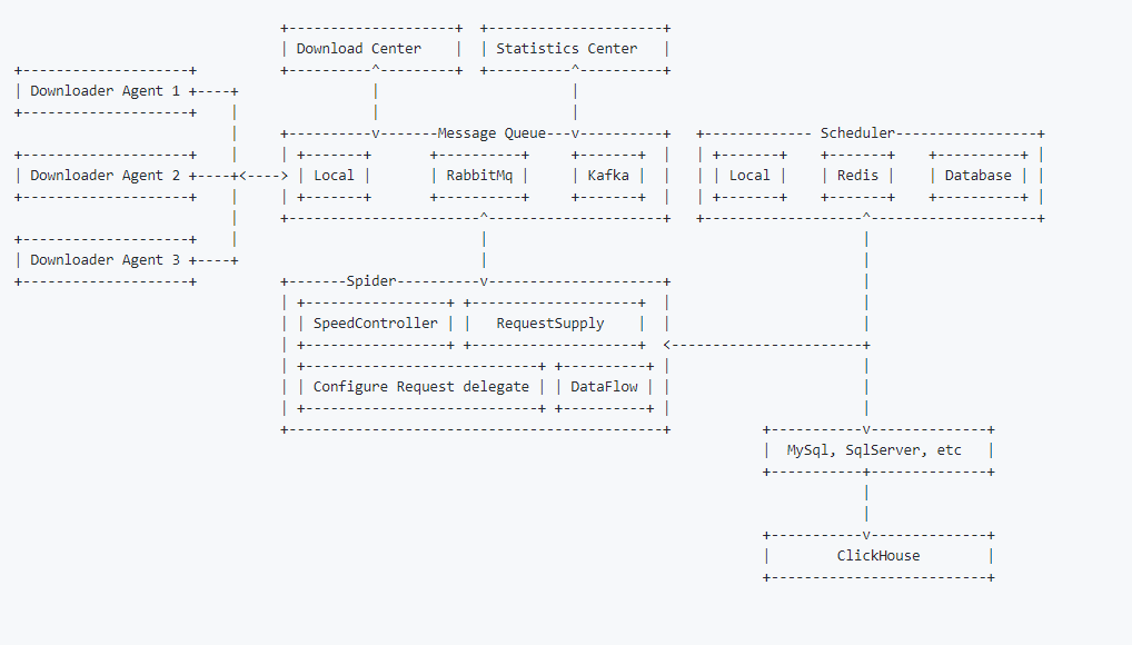 .Net Core下跨平台开源爬虫框架——DotnetSpider2.Core