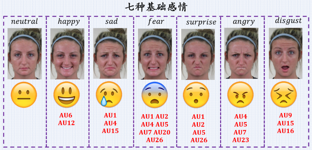 【cv-表情识别】如何衡量面部表情丰富性?