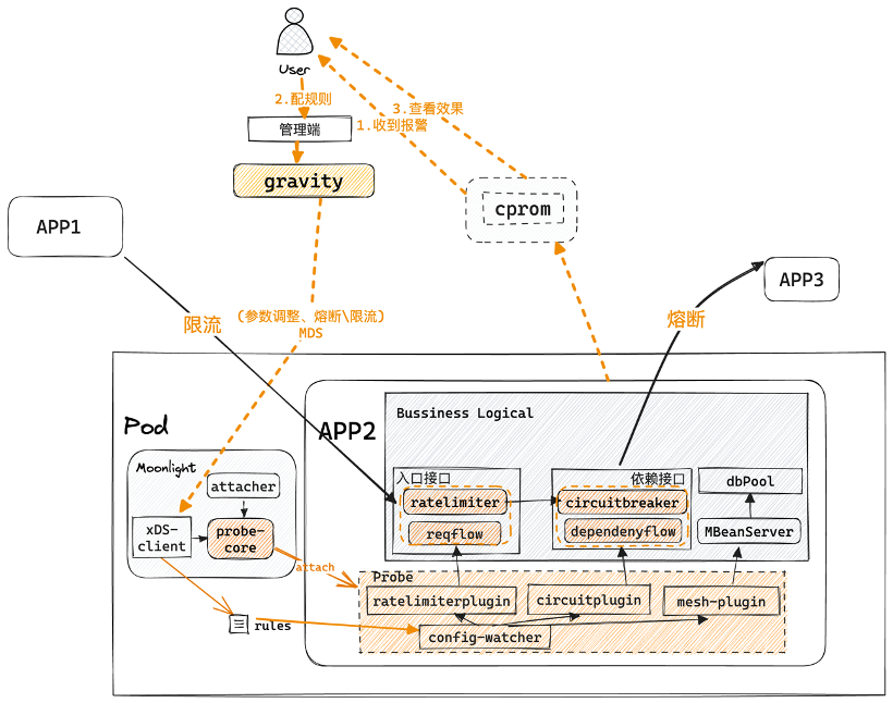 微服务架构革新：百度Jarvis2.0与云原生技术的力量_DevOps自动化_07