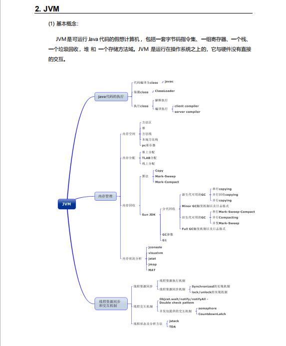 Java程序员，除了最常用的20％技术还需掌握哪些技术才能游刃有余