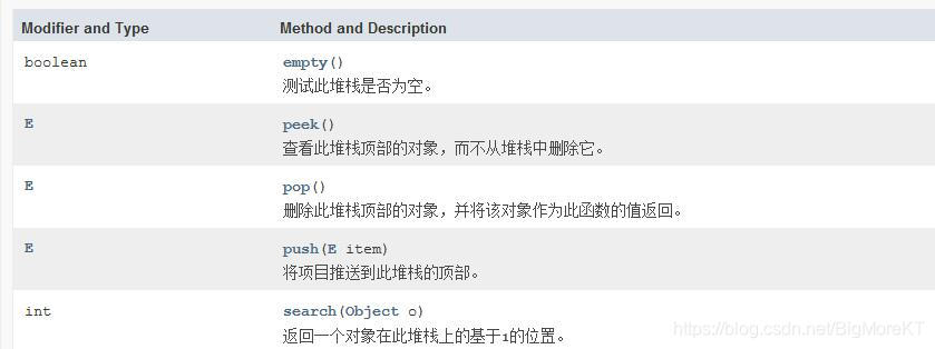 Stack类的一些常见方法 Stack类的一些常见方法