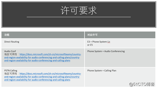 Microsoft Teams Voice语音落地系列-2 实战-前置条件准备