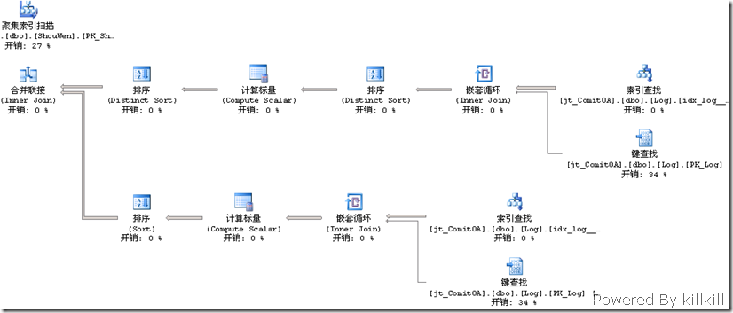 建索引后的执行计划2 建索引后的执行计划2