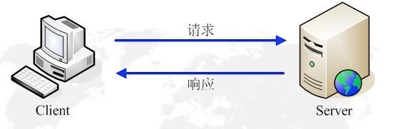 1418970-20181112101320855-1136842098.png