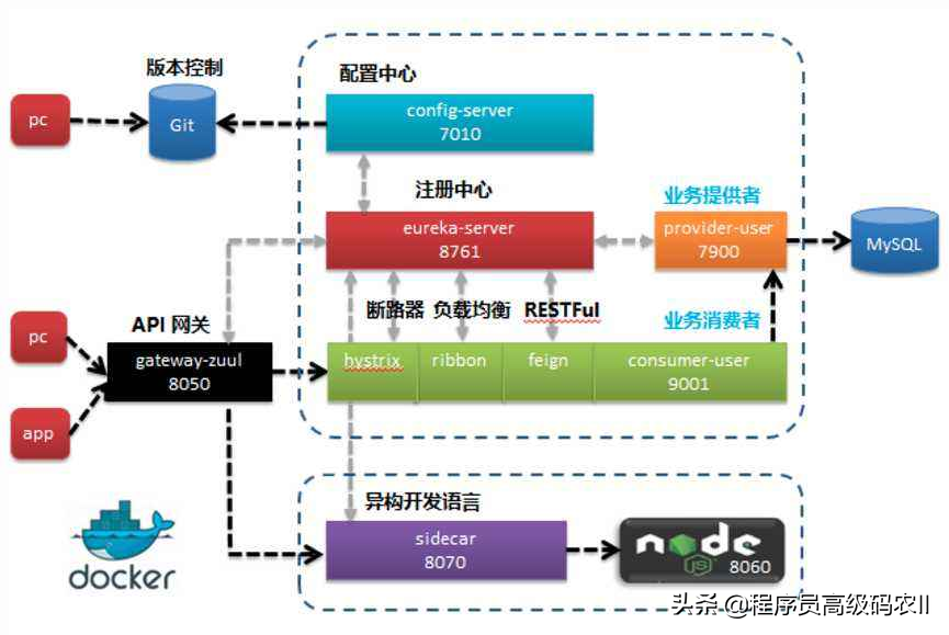 移动商城的分类查询设计、商品详情页设计、用户下单功能实现