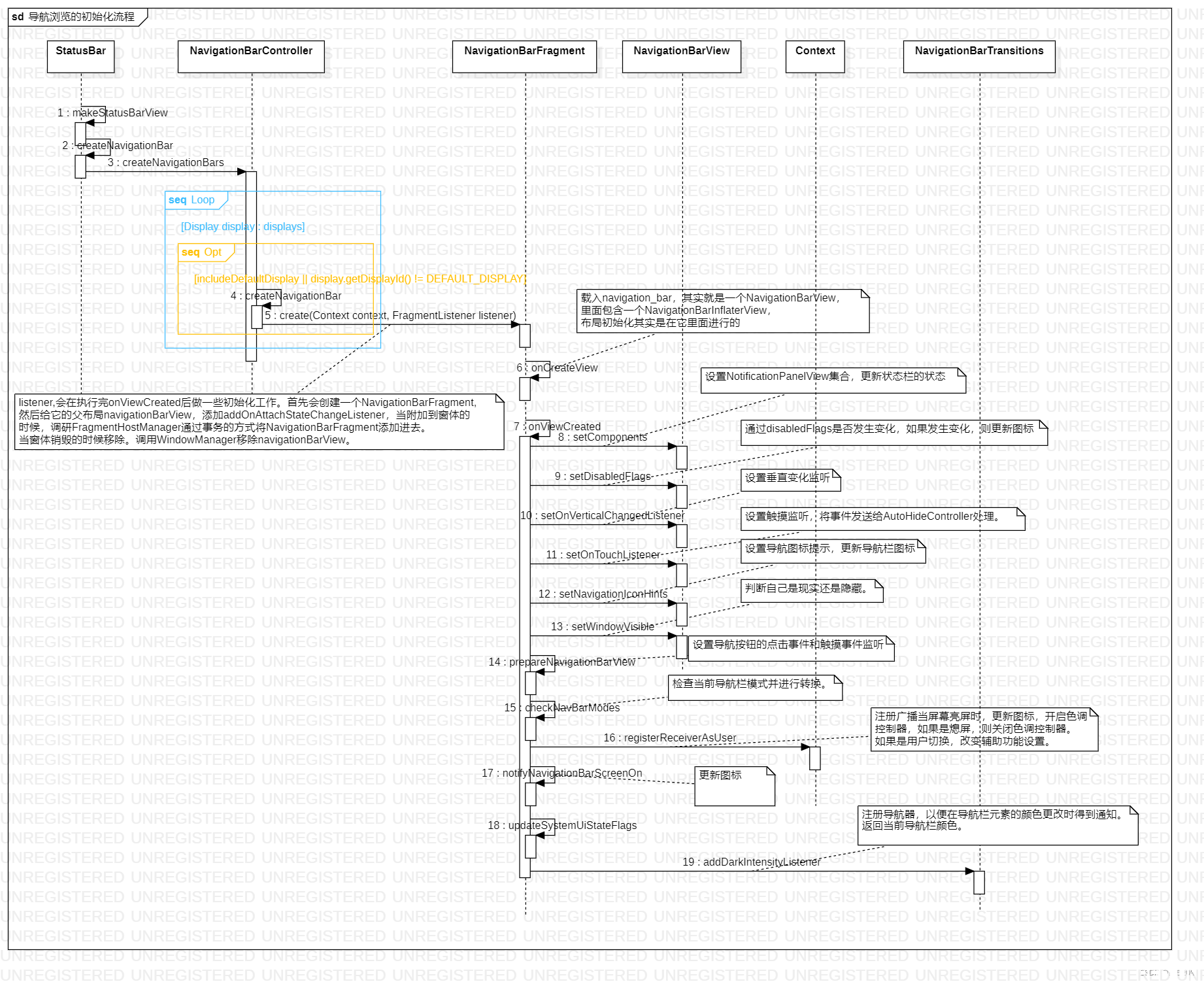 SystemUI架构设计