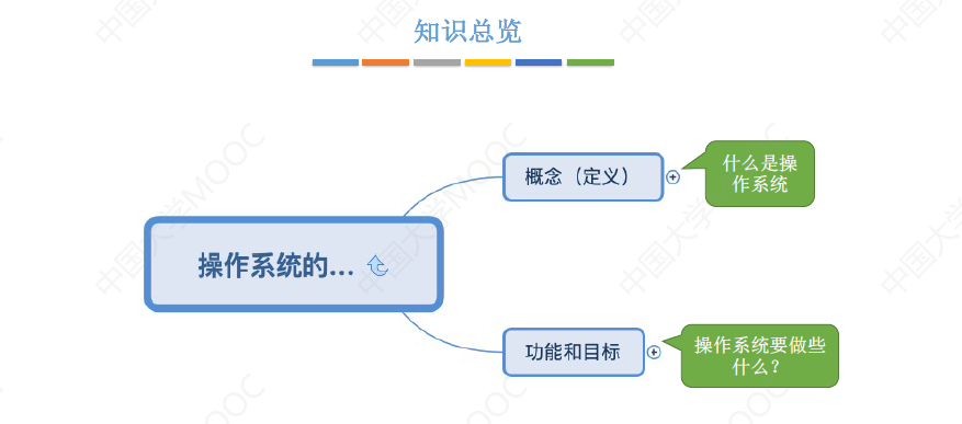 https://i-blog.csdnimg.cn/blog_migrate/6f20380c231f24fe0d9387903c6f2271.png https://i-blog.csdnimg.cn/blog_migrate/6f20380c231f24fe0d9387903c6f2271.png