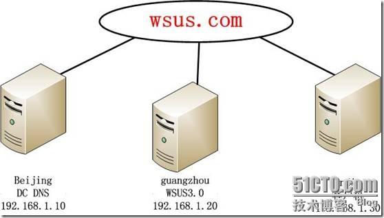 clip_p_w_picpath002
