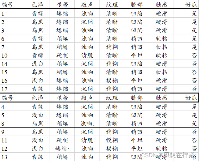 [外链图片转存失败,源站可能有防盗链机制,建议将图片保存下来直接上传(img-1LIledaa-1674722994891)(G:\Backup\image-typora-master\image-20230125153350210.png)]