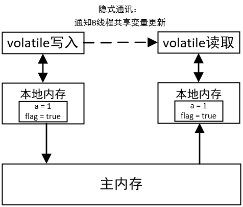 volatile_memory_summary.png