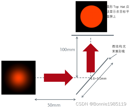 衍射光束整形镜的优化_doe光栅剖和菲涅耳剖-CSDN博客