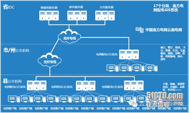 0.png wKiom1Va3SzS0Gg8AAKfh47T0LQ871.jpg